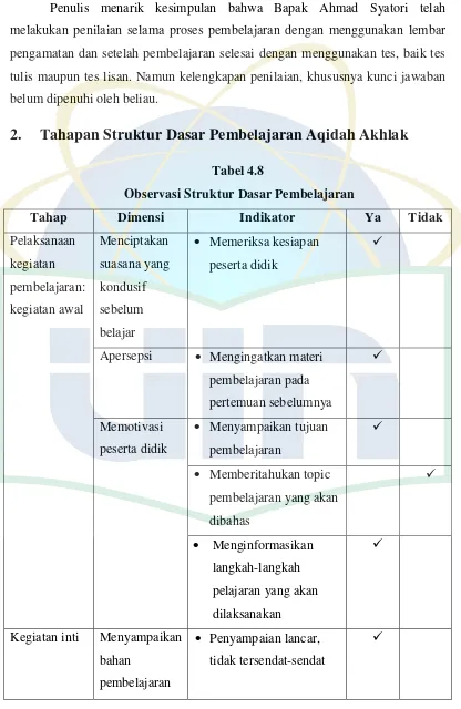 Tabel 4.8  Observasi Struktur Dasar Pembelajaran 