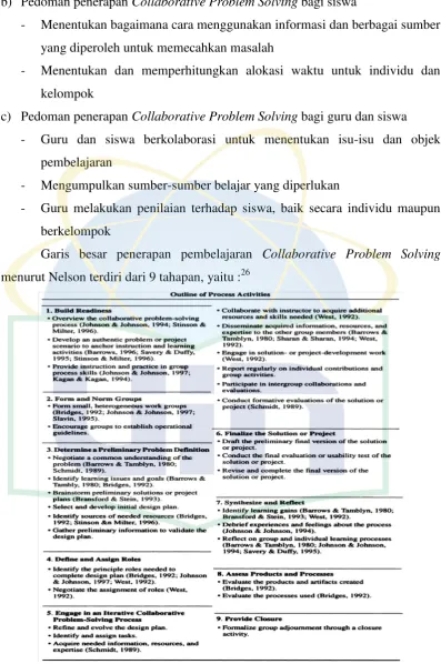 Gambar 2.4 Garis Besar Proses Pembelajaran  Collaborative Problem Solving 