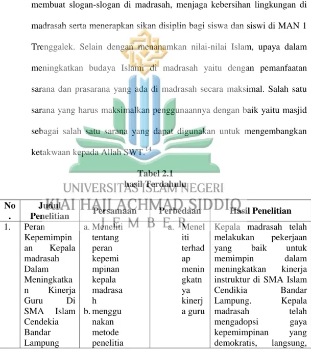 Tabel 2.1  hasil Terdahulu  No