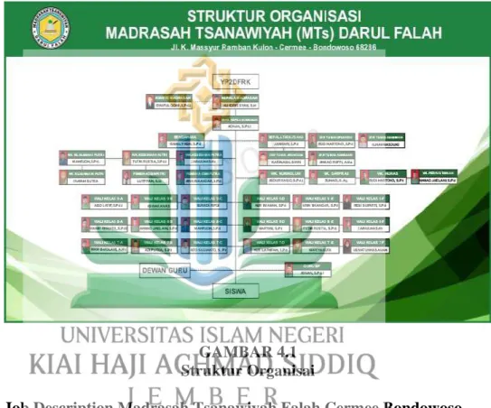 GAMBAR 4.1  Struktur Organisai 