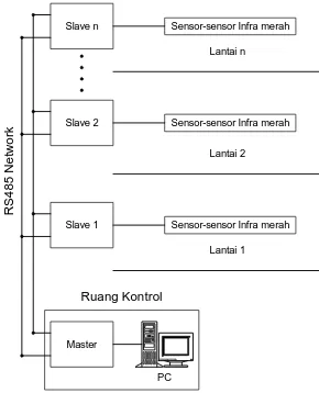 Gambar 2.1 Perancangan sistem 