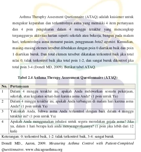 Tabel 2.4 Asthma Therapy Assessment Questionnaire (ATAQ) 