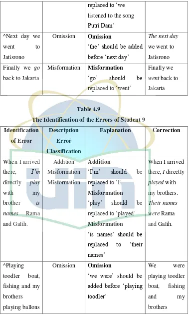 Table 4.9 The Identification of the Errors of Student 9 