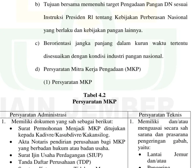 Tabel 4.2  Persyaratan MKP 
