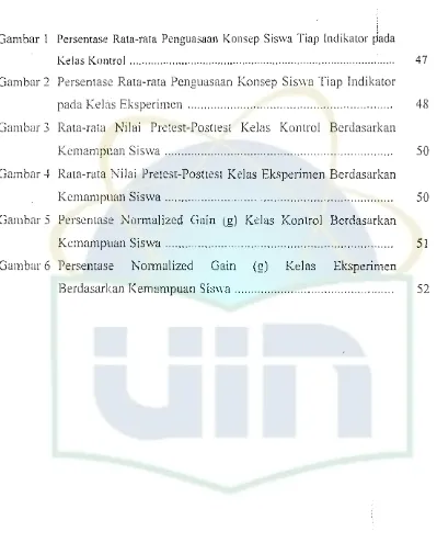 Gambar 1 Persentase Rata-rata Penguasaan Konsep Siswa Tiap Indikator rJada