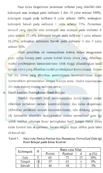 Tabel7.RaUl-rata Pretest-Postlest dan Pcrscntase Normalized Gaill (g)