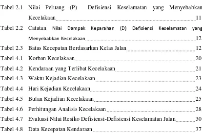 Tabel 2.1Nilai Peluang (P)  Defisiensi Keselamatan yang Menyebabkan