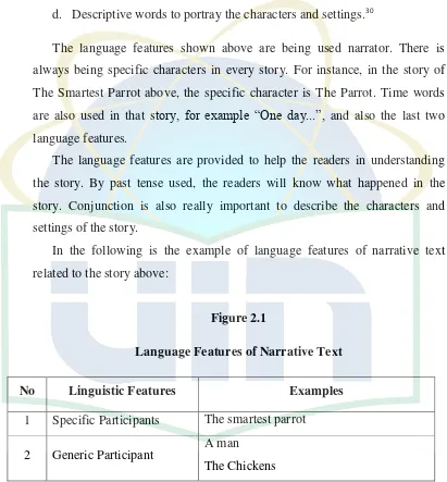 Figure 2.1 Language Features of Narrative Text 