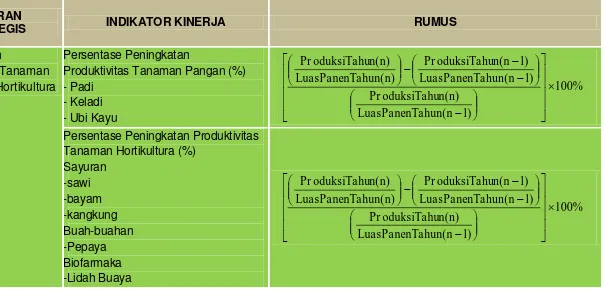 Tabel 5. Tabel Indikator Kinerja Utama Dinas Pertanian Perikanan dan Kehutanan Kota Pontianak Tahun 2015 