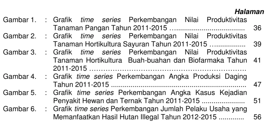 Gambar 1. : Grafik 