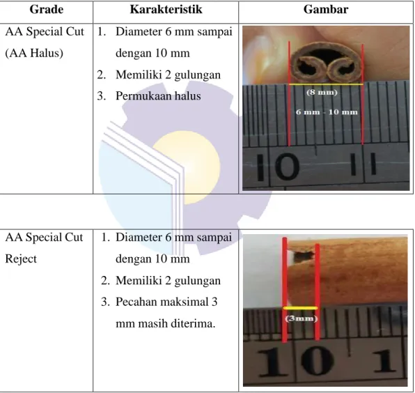 Tabel 1.2 Grade dan Karakteristik Stick 