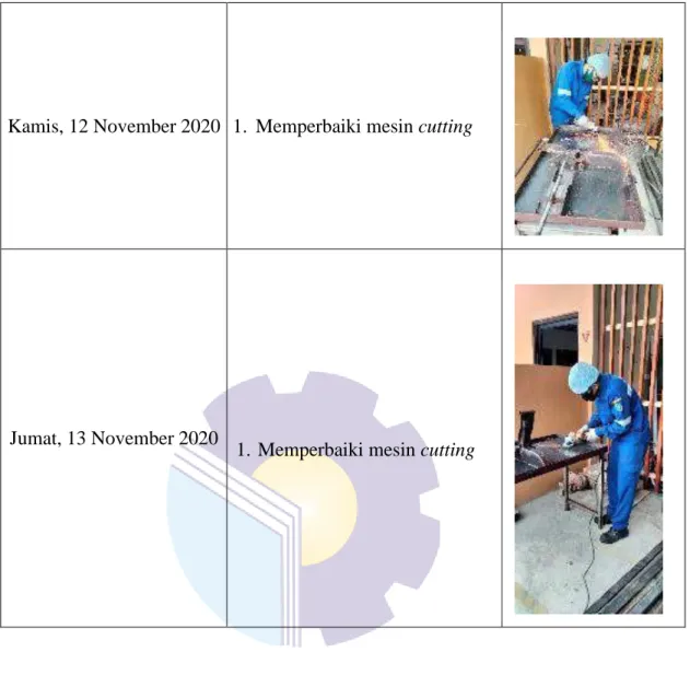 Tabel  2.3.  Kegiatan  Minggu ke-3 