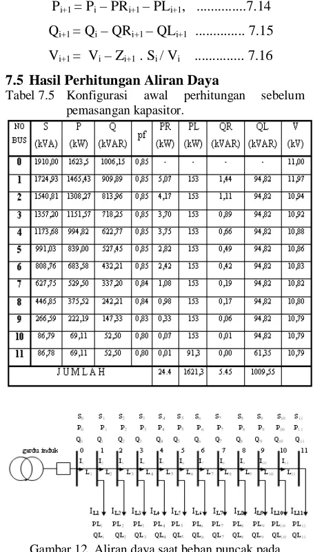 Tabel 7.5 Konfigurasi awal perhitungan pemasangan kapasitor. 