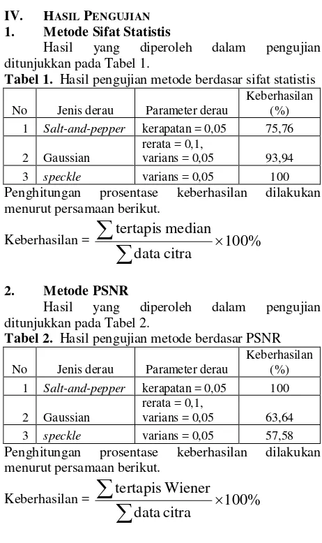 Tabel 1.  Hasil pengujian metode berdasar sifat statistis 