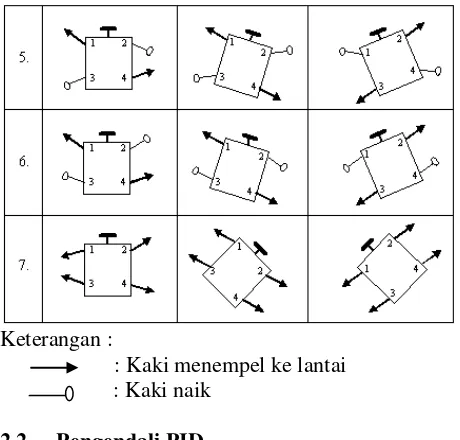 Gambar 2.3 Sensor PING Ultrasonik                    Range Finder. 