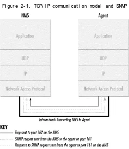 Figure 2-1 shows the TCP/IP protocol suite, which is the basis for all TCP/IP communication
