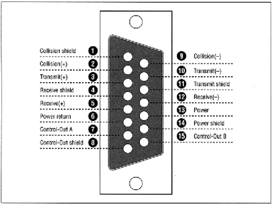 Figure 6-2. AUI connector signals
