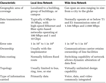 TABLE 1.1Comparing LANs and WANs