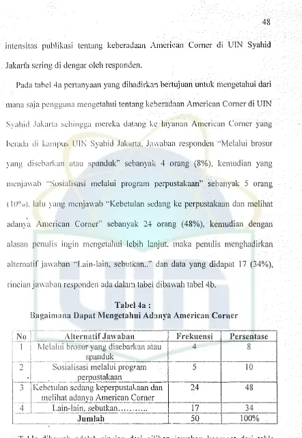 Tabel4a:Bagaimana Dapat Mcngctahui Adanya Amcrican Corncr