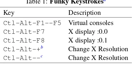 Table 1: Funky Keystrokesa