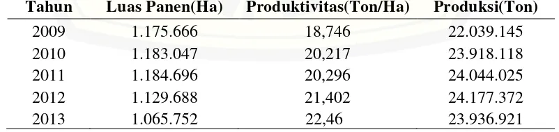 Tabel 1.1 Data Luas Panen, Produktivitas, dan Produksi Ubi Kayu di Indonesia Tahun 2009-2013 