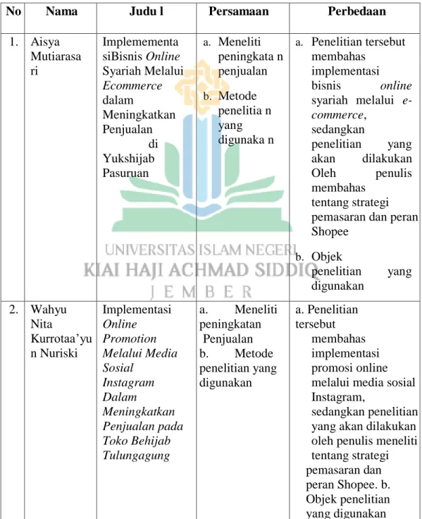 Tabel 1.1   Penelitian Terdahulu    