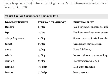 Table 3.6: An Abbreviated Services File