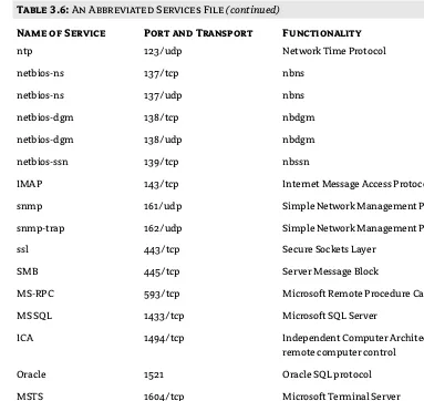 Table 3.6: An Abbreviated Services File (continued)