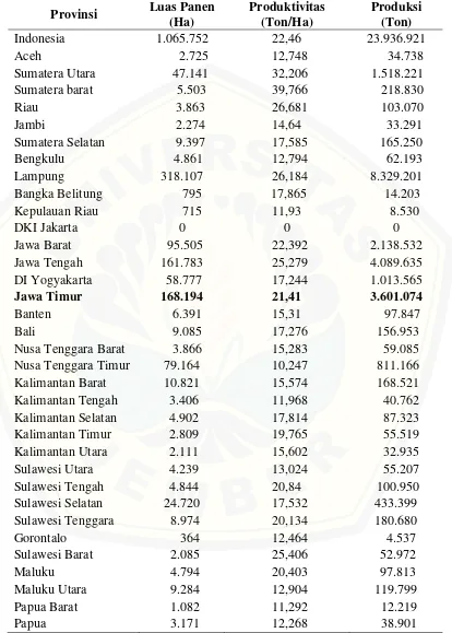 Tabel 1.2 Data Luas Panen, Produktivitas, dan Produksi Ubi Kayu Seluruh Provinsi di Indonesia Tahun 2013 