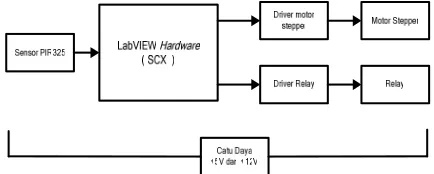 Gambar 2.17 Diagram pewaktuan pengendalian half step 