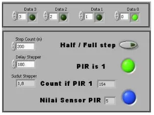 Gambar 3.16 Front panel subVI sensor scanning  yang  pertama 
