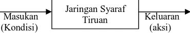 Gambar 2 Diagram blok pengendalian Fixed stabilising controller 