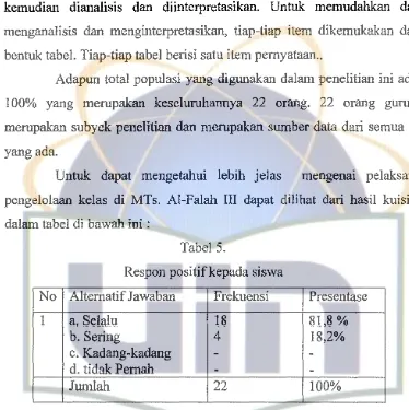 Tabel 5. Respon positif kepada siswa 