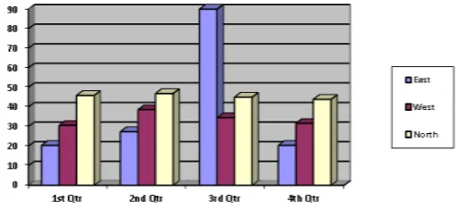 Tabel 2.2   Data kualitas air media percobaan yang diamati secara periodik selama   periode 28 hari percobaan budidaya tokolan udang windu dalam media yang terkontaminasi fenol