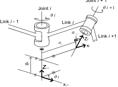 Gambar 3. Sistem koordinat dan parameter link 