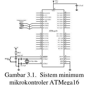 Gambar 3.1.  Sistem minimum 