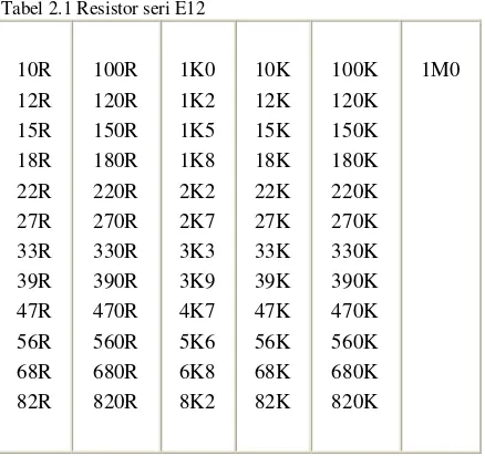 Tabel 2.1 Resistor seri E12 