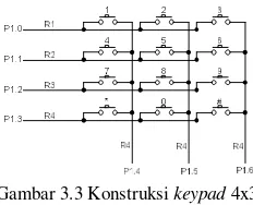 Gambar 3.3 Konstruksi keypad 4x3. 