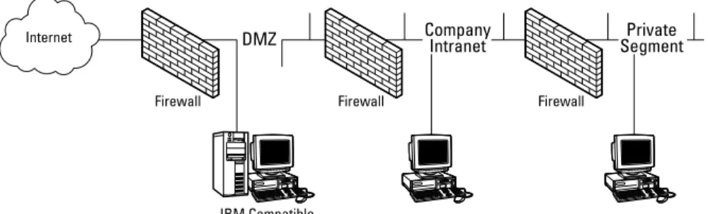 Figure 4-4: The configuration of the workstation depends, in part, on its network segment.
