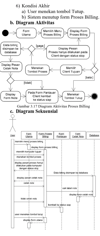 Gambar 3.17 Diagram Aktivitas Proses Billing Diagram Sekuensial 
