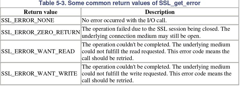 Table 5-3. Some common return values of SSL_get_error  