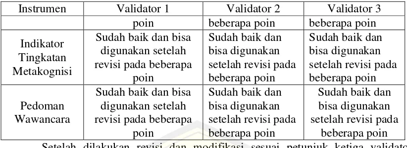 Tabel 4.2. Hasil uji validitas dan reliabilitas tes 