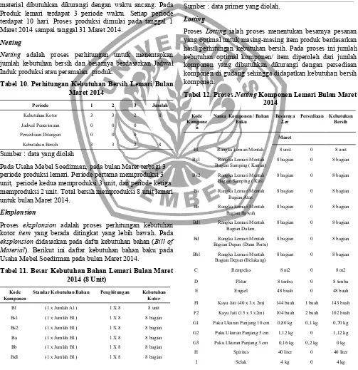 Gambar 1. Pola Data Pemintaan Usaha Mebel Soedirman