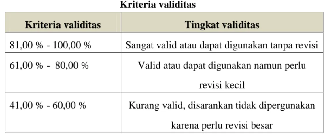 Tabel 3.3  Kriteria validitas 