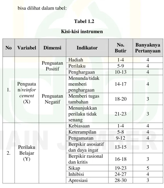 Tabel 1.2  Kisi-kisi instrumen 