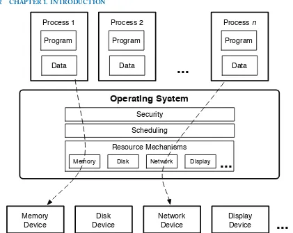 Figure 1.1: An operating system runs security,scheduling,and resource mechanisms to provide processes withaccess to the computer system’s resources (e.g., CPU, memory, and devices).