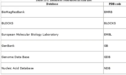 Table 11-1. Databases referenced in PDB files  