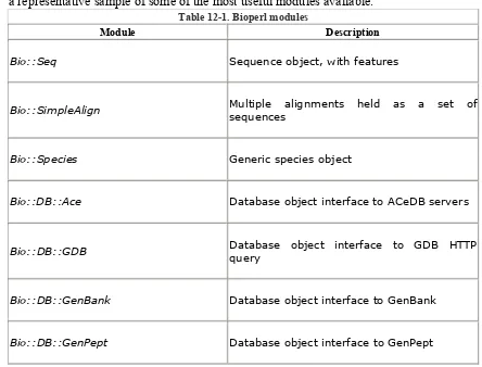 Table 12-1. Bioperl modules  