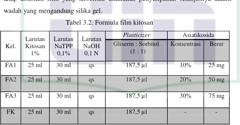 Tabel 3.2. Formula film kitosan 