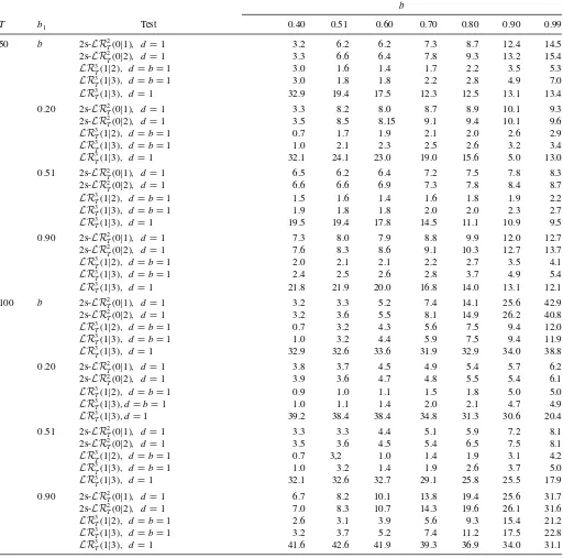 Table 6. Power simulation k = 1, a = 0.8